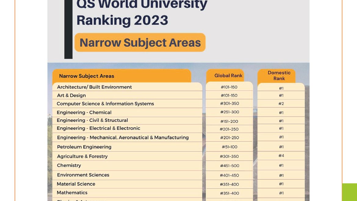 FSRD ITB QS World University Ranking