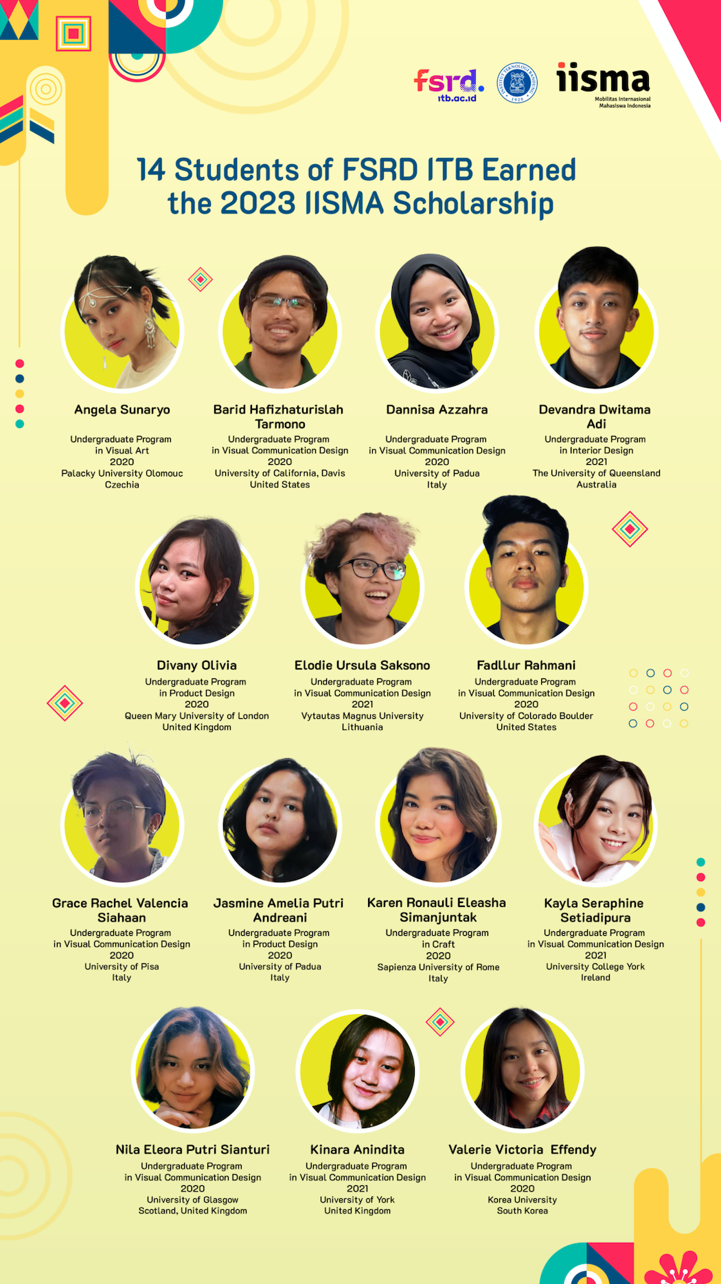 A Proud Achievement for FSRD ITB Students who Earned the 2023 IISMA Scholarship